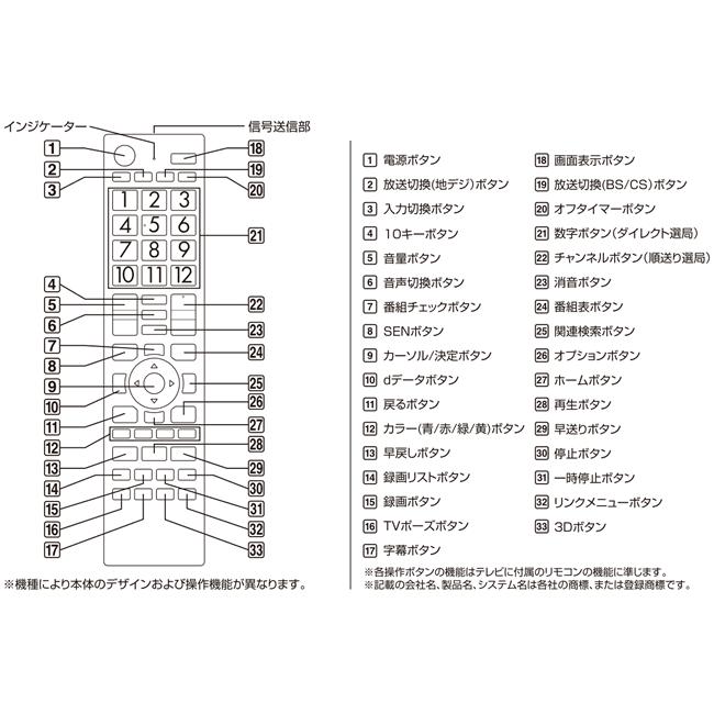 ソニー ブラビア テレビリモコン 汎用 地上デジタル用 故障 壊れた 買い替え メール便送料無料｜w-yutori｜03