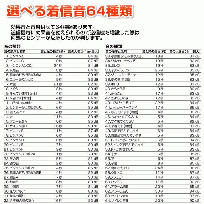 ワイヤレスチャイム 人感センサーチャイムセット アダプターオマケ付き 来客 防犯 送料無料｜w-yutori｜09