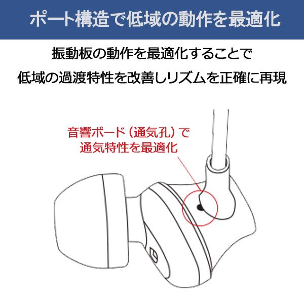 SONY（ソニー） スマートフォン対応密閉型インイヤーレシーバー B
