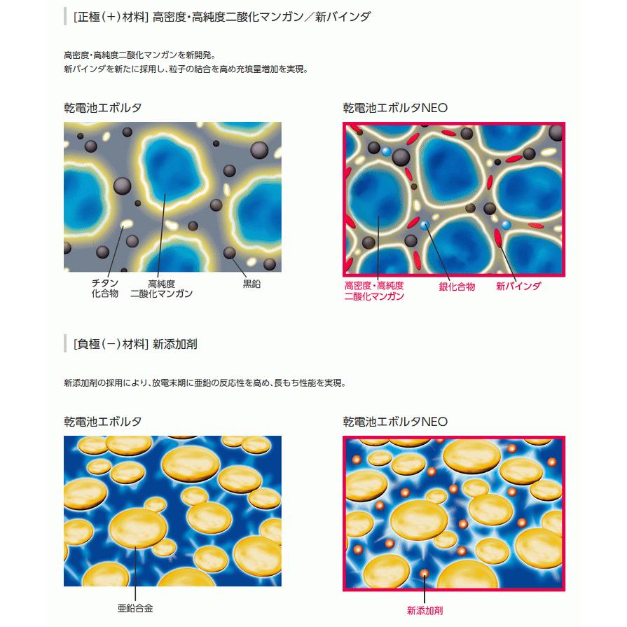 乾電池 単2 電池 アルカリ乾電池 単2形 エボルタネオ 6本パック 1ケース5個入 LR14NJ/6SW 防災グッズ パナソニック｜w-yutori｜09