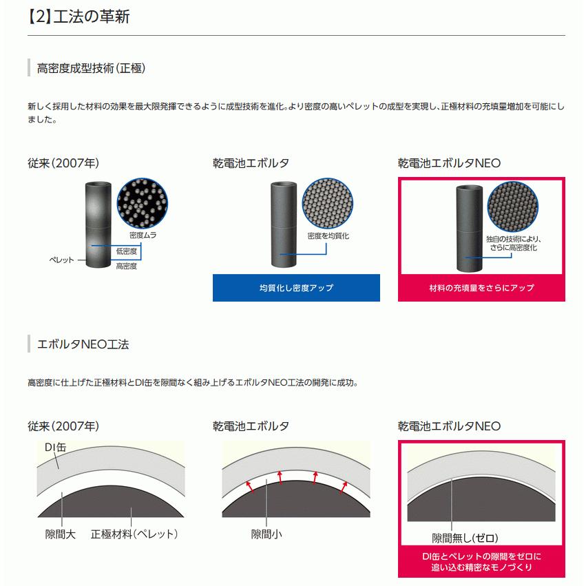 電池 単4 エボルタ 乾電池 単4 形 アルカリ エボルタネオ 20本パック 1ケース20個入 LR03NJ/20SW 防災グッズ パナソニック｜w-yutori｜10