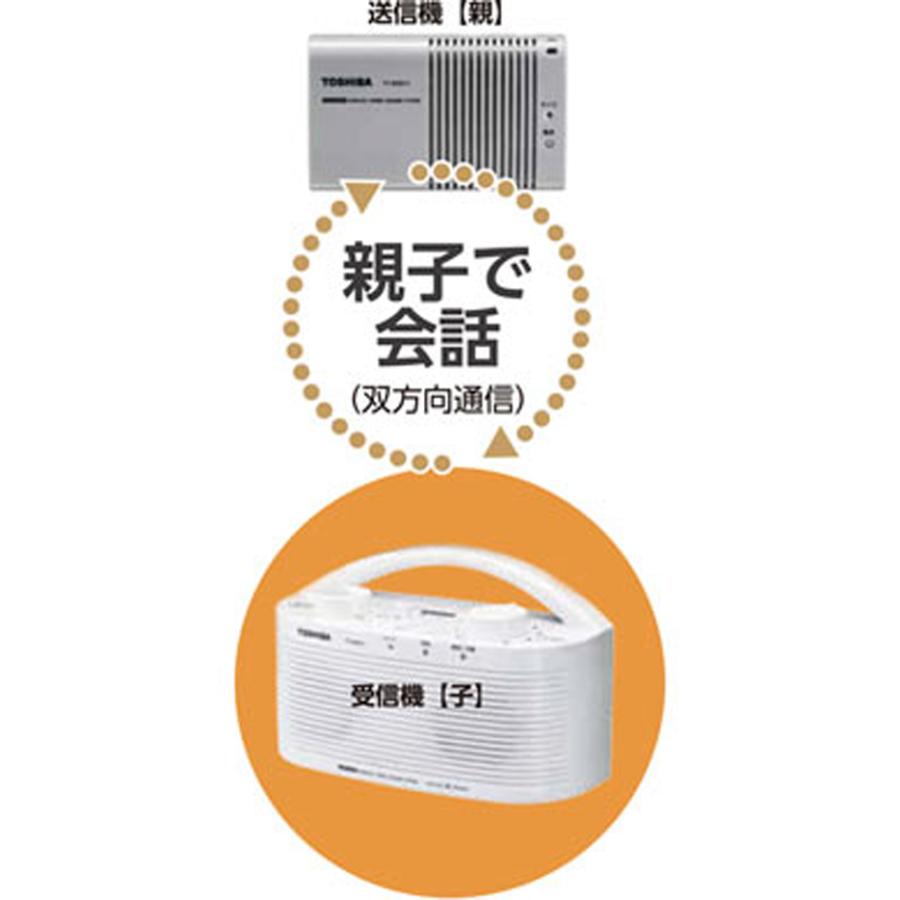 テレビ ワイヤレス スピーカー 手元スピーカーシステム TY-WSD11 テレビ ワイヤレス スピーカー 手元スピーカーシステム TY-WSD11