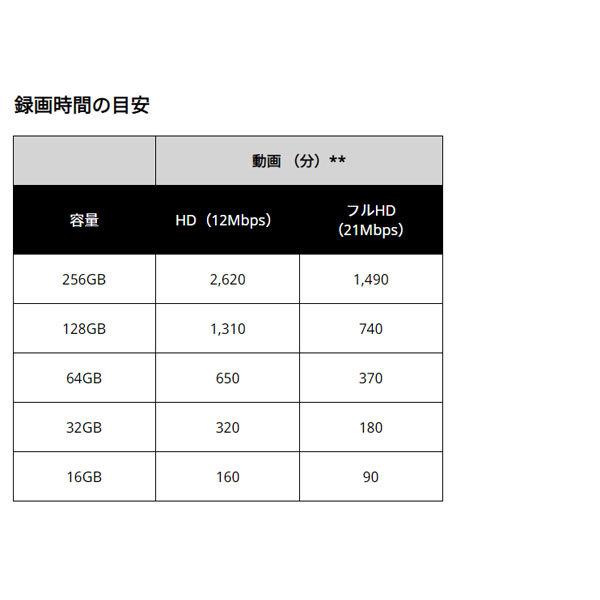 マイクロSD KIOXIA キオクシア microSDメモリカード EXCERIA BASIC 64GB KCA-MC064GS｜w-yutori｜04