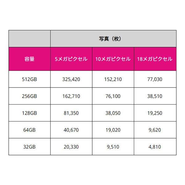 マイクロSD KIOXIA キオクシア UHS-I microSDメモリカード EXCERIA PLUS 64GB KMUH-A064G｜w-yutori｜03