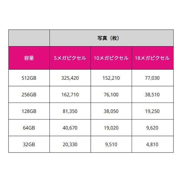 KIOXIA マイクロSD KIOXIA キオクシア 512GB UHS-I microSDメモリ