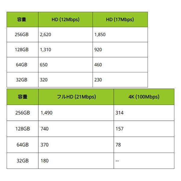 マイクロSD KIOXIA キオクシア UHS-I microSDメモリカード EXCERIA HIGH ENDURANCE 64GB KEMU-A064G｜w-yutori｜03