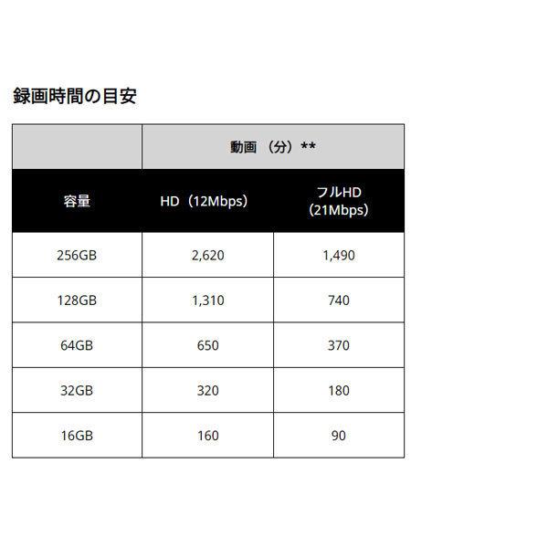 KIOXIA マイクロSD キオクシア microSDメモリカード EXCERIA KIOXIA マイクロSD キオクシア microSDメモリカード EXCERIA
