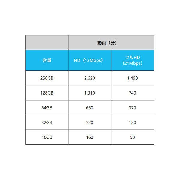 KIOXIA キオクシア SDメモリカード EXCERIA 32GB KCB-SD032GA メール便送料無料｜w-yutori｜05