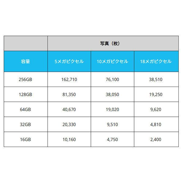 KIOXIA キオクシア SDメモリカード EXCERIA 128GB KCB-SD128GA 送料無料｜w-yutori｜04