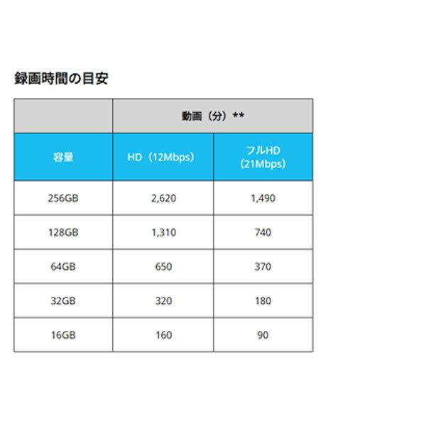 マイクロSD KIOXIA キオクシア microSDメモリカード EXCERIA 64GB KCB-MC064GA｜w-yutori｜04