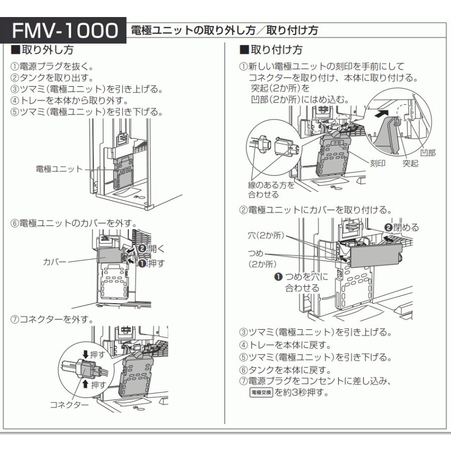 パナソニック ジアイーノ 電極ユニット FKA4100014 空気清浄機 脱臭機