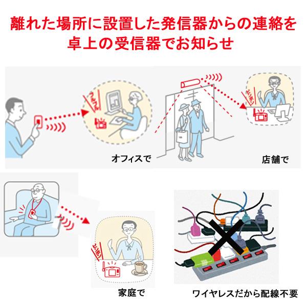Panasonic（パナソニック） 小電力型ワイヤレスコール卓上受信器 受信4