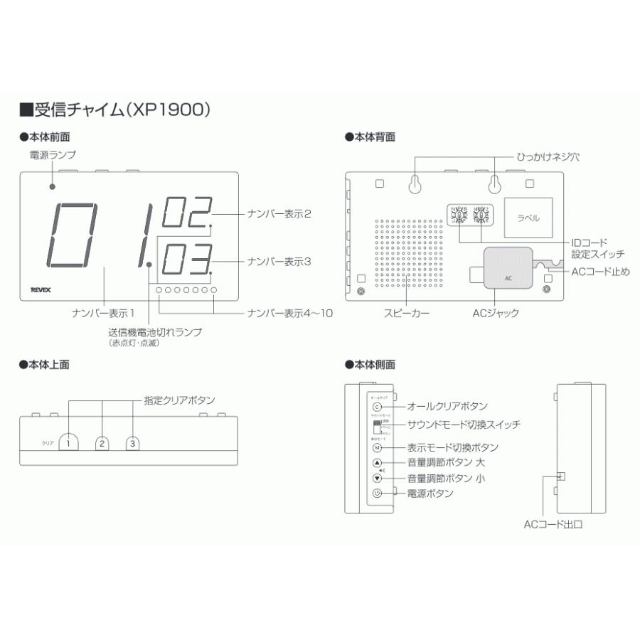 REVEX（リーベックス） ワイヤレスチャイム ナンバー表示呼び出し
