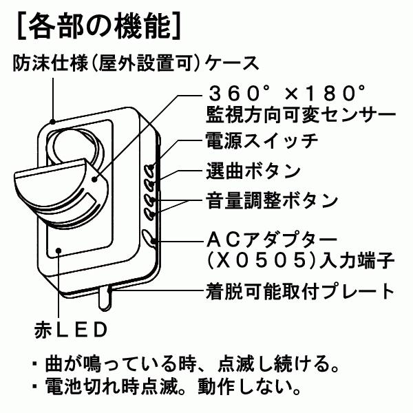 スポット人感 センサーチャイム 玄関 チャイム 屋外OK 店舗 飲食店 防犯 GC250 ホワイト｜w-yutori｜02