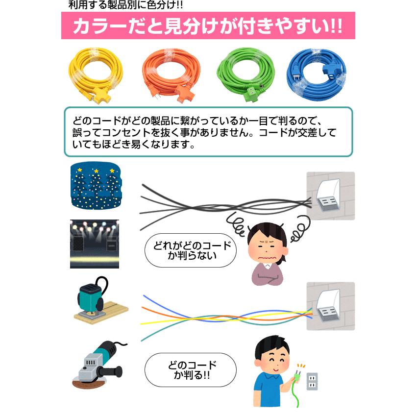 延長コード 20m 3口 耐寒性 超ソフト 十字延長コード 屋外 屋内 送料無料 15A 1500W 20M グリーン｜w-yutori｜08