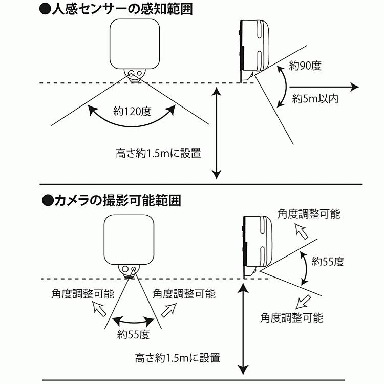 センサーカメラ 屋外 屋内 ワイヤレス 防犯カメラ センサーカメラ 電池 電池式 お得なセット 玄関 屋外軒下 マイクロSD LEDセンサーライト 防犯 バレない｜w-yutori｜14