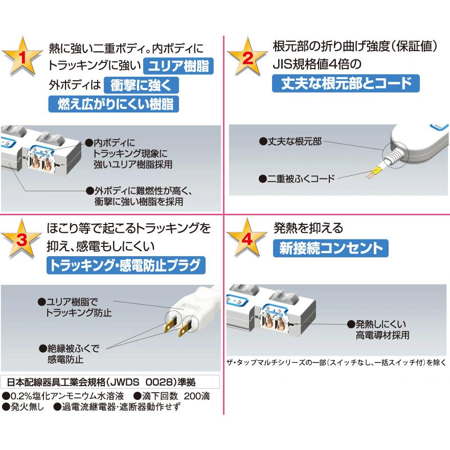 コンセントタップ 延長コード おしゃれ 3m 3コ口 パナソニック ザ・タップQ WHA2433 カラー4色  送料無料｜w-yutori｜05