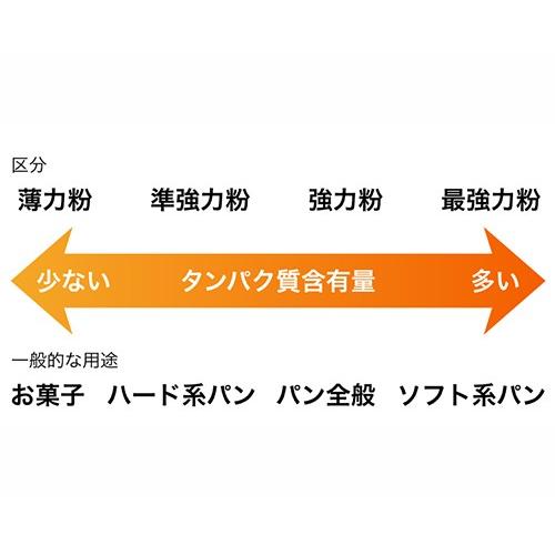 プレミアム会員様5.1%OFF】キタノカオリ / 2.5kg TOMIZ/cuoca(富澤商店 