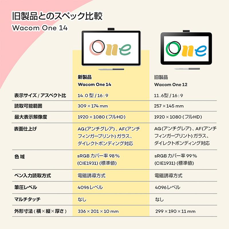 wacom Wacom One 液晶ペンタブレット 14 (DTC141W0) ワコム 液晶