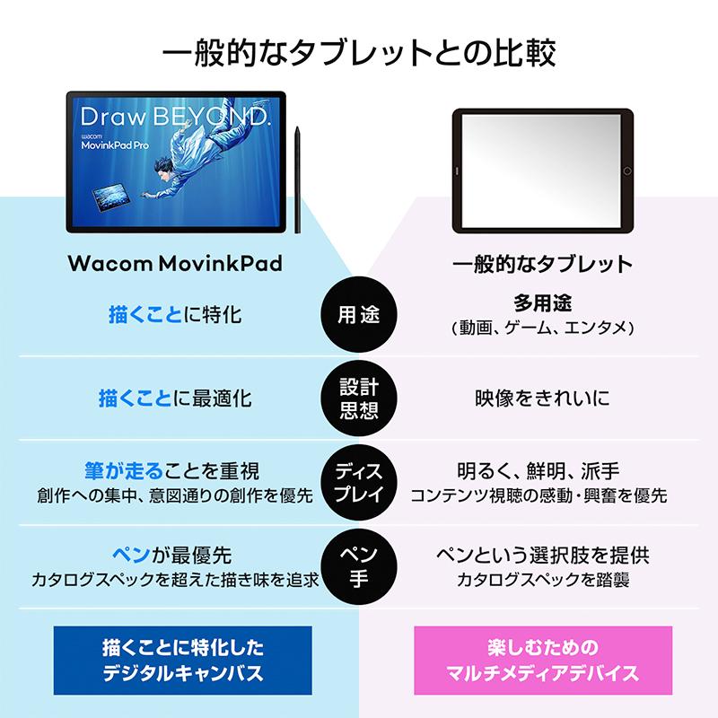 wacom（ワコム） ポータブルパッド Wacom MovinkPad Pro 14