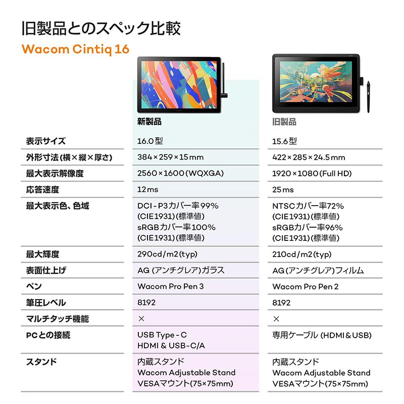 Wacom Cintiq 16 (DTK168K4C) アウトレット ワコム 液晶 ペンタブレット | wacom | 05