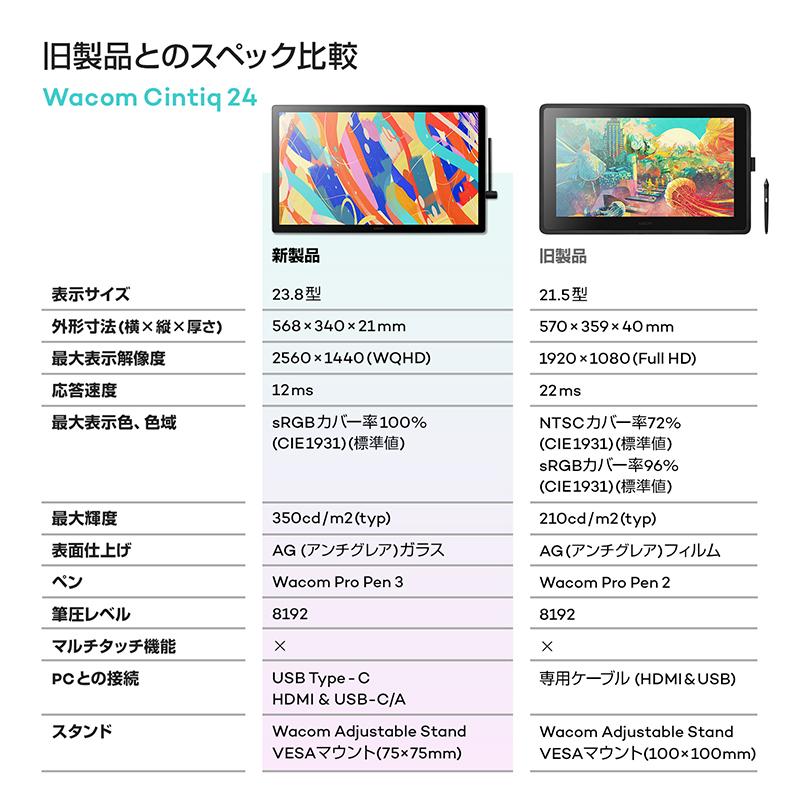 Wacom Cintiq 24 (DTK246K4C) アウトレット ワコム 液晶 ペンタブレット | wacom | 05