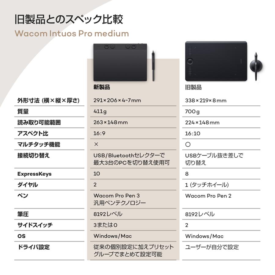 wacom（ワコム） Wacom Intuos Pro medium (PTK670K0C) アクセサリー