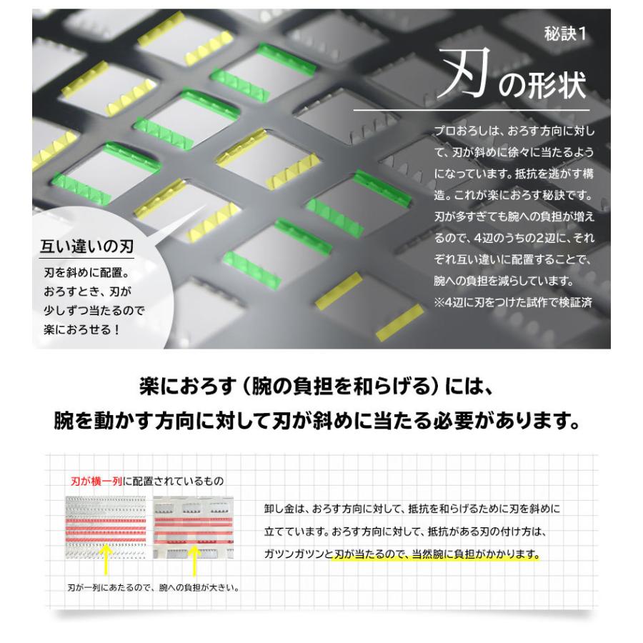 2021年製 おろし金 おろし器 プロおろしV 水切り付 4 21おろし器ランキング1位獲得 城戸崎愛さんおすすめ amazonベストセラー discoversvg.com 2021年製 おろし金 おろし器 プロおろしV 水切り付 4 21おろし器ランキング1位獲得 城戸崎愛さんおすすめ amazonベストセラー discoversvg.com
