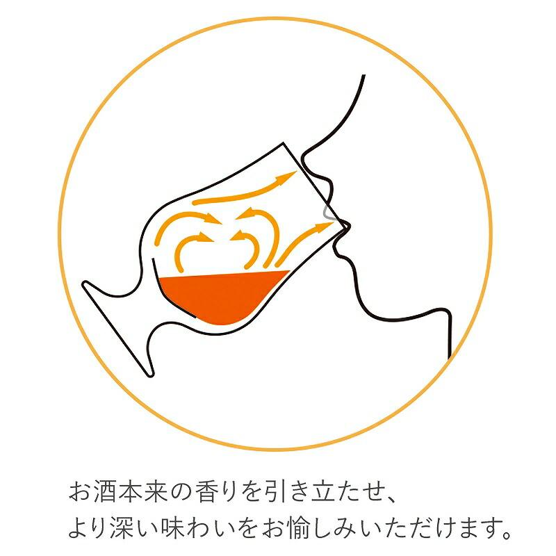 東洋佐々木ガラス テイスティンググラス 専用1個箱入 190ml 36320-1P