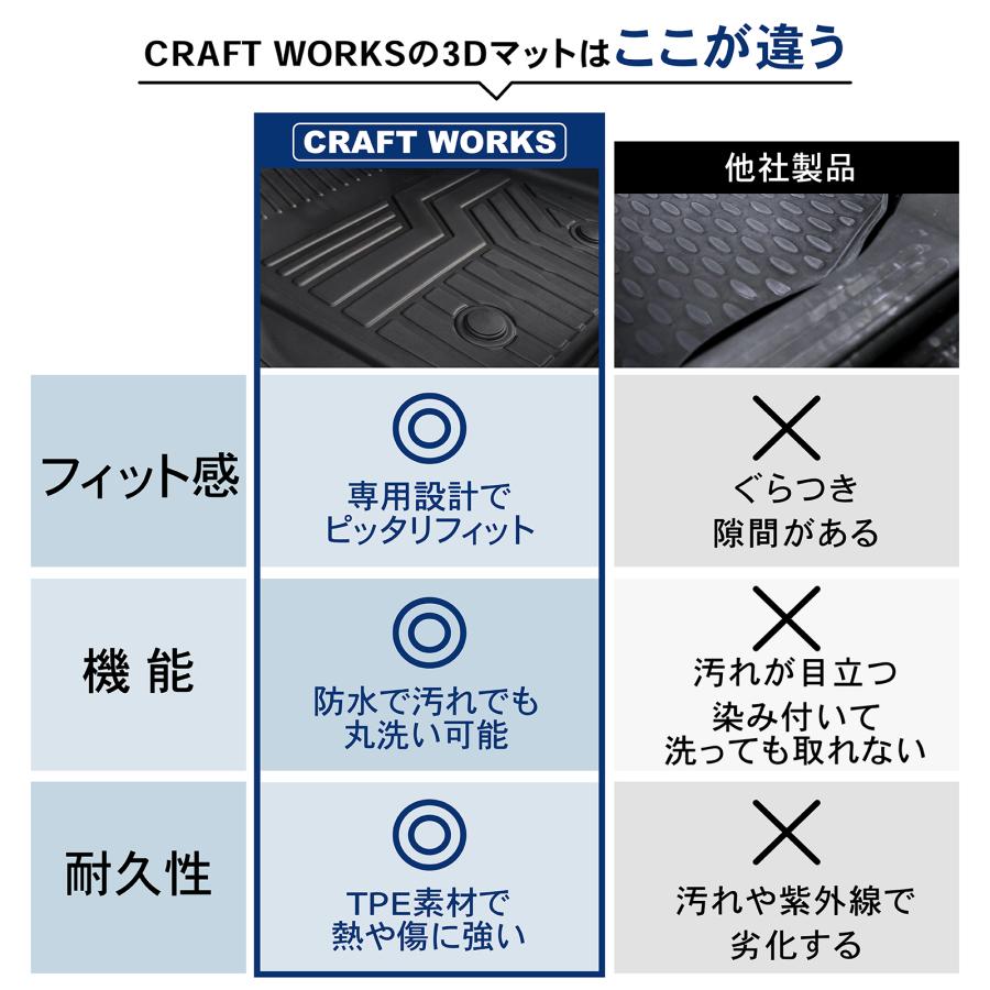 NOAH ノア ヴォクシー 90系 フロアマット フロア マット 3D 新型 NOAH ノア ヴォクシー 90系 フロアマット フロア マット 3D 新型