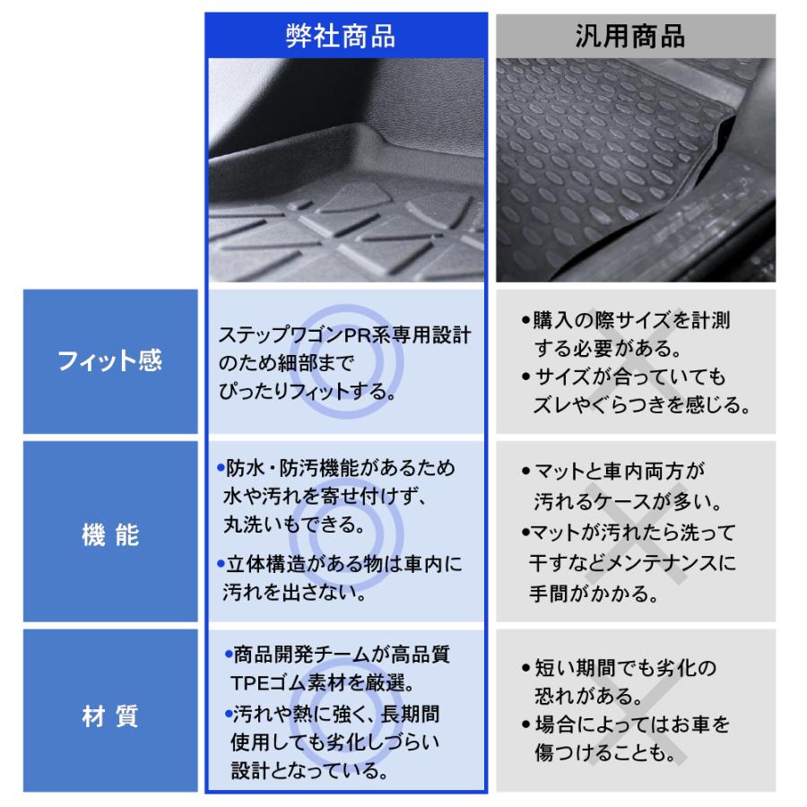 ステップワゴン フロアマット 新型 ステップワゴン フロアマット RP系 RP6 RP7 RP8 エアー
