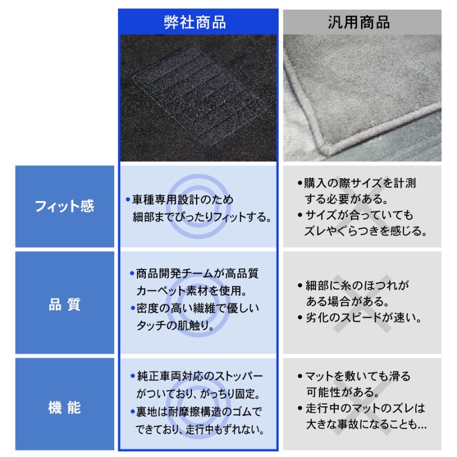 シエンタ(車) 国内生産 新型 シエンタ 10系 15系 フロアマット フロア