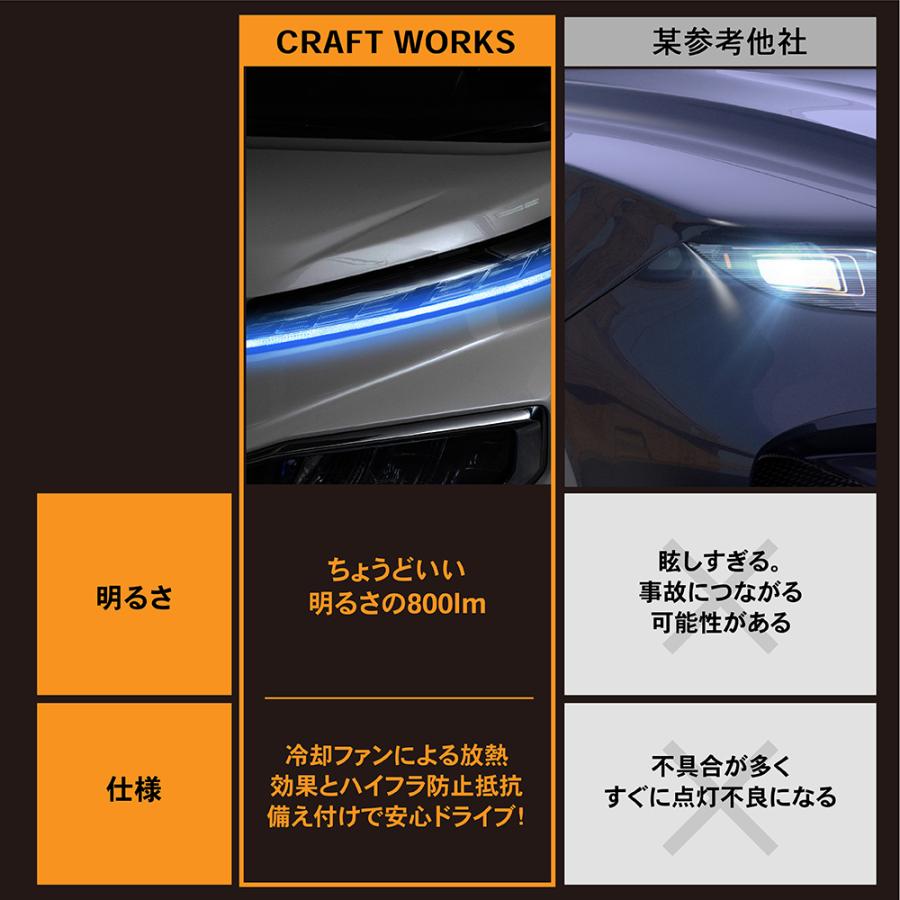 ヴォクシー 90系 ウインカー LED ランプ ウインカーポジション ヴォクシー 90系 ウインカー LED ランプ ウインカーポジション