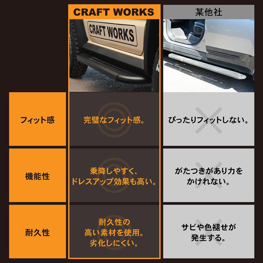 ジムニー ジムニーシエラ JB64 JB74 サイド ステップ バー ガード