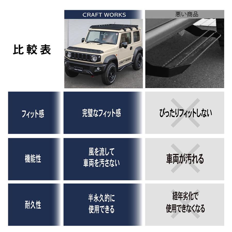 ジムニー ジムニーシエラ JB64 JB74 サイド ステップ バー ガード