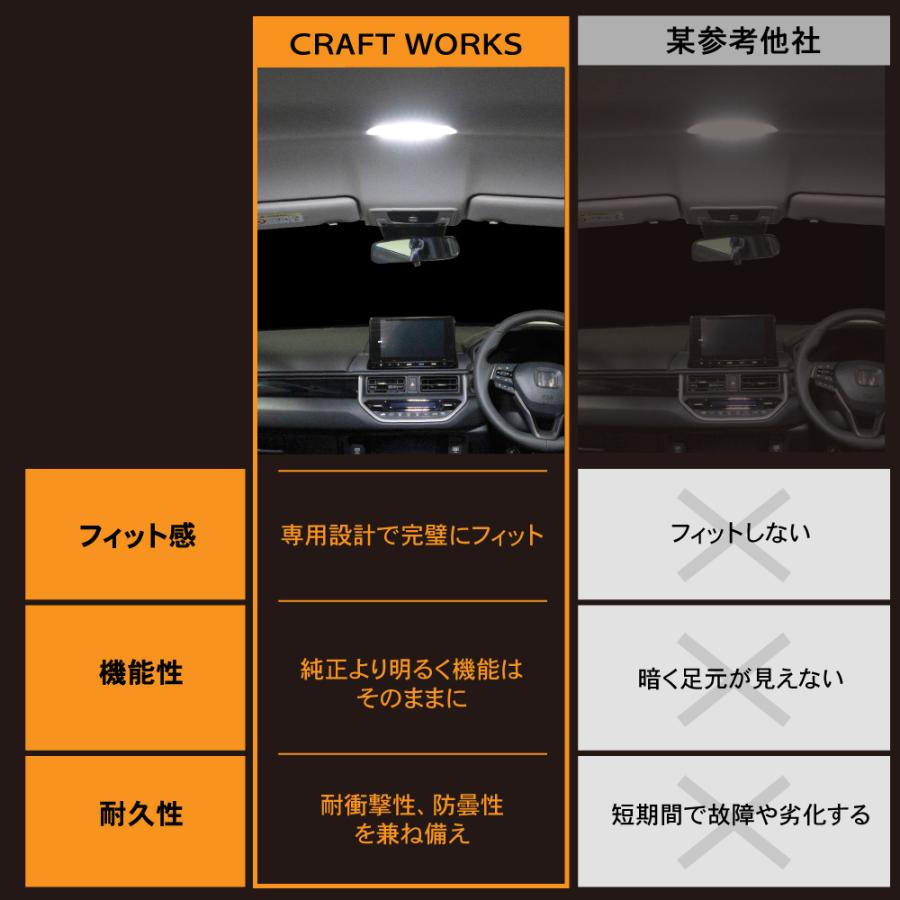WR-V WRV LED ルームランプ フルセット フロント リア 室内灯