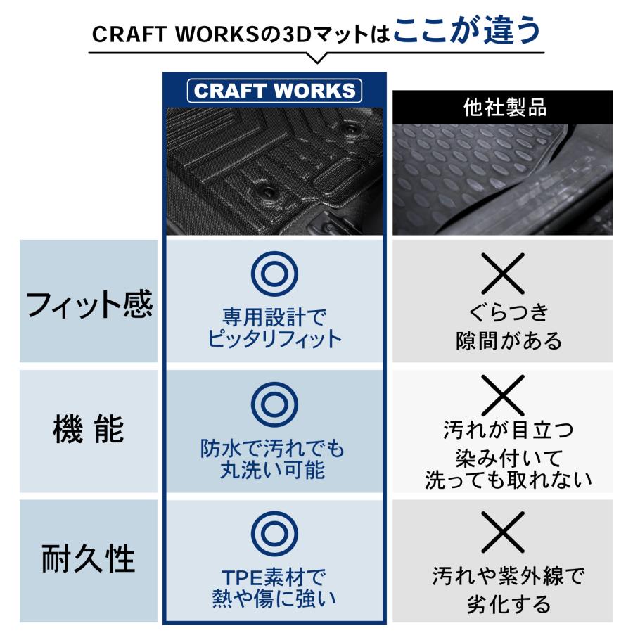 かばこさん専用　セット ジムニー スズキ ノマド 5ドア JC74W FC 3D フロアマット 防水