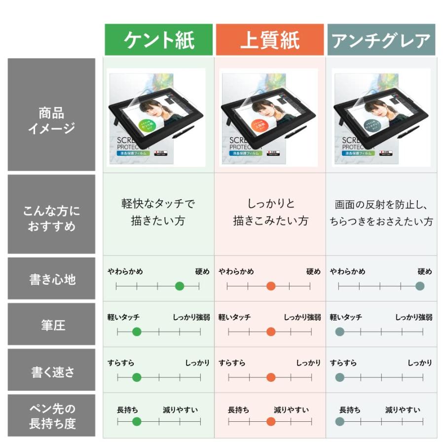 XP-Pen Artist 15.6 XP-PEN Pro ペーパーライクフィルム XP-Pen Artist 15.6 XP-PEN Pro ペーパーライクフィルム