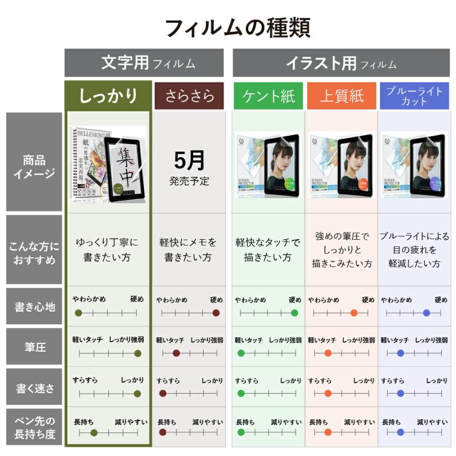 ベルモンド iPad Pro 11 ペーパー 紙 ライク フィルム 文字用 しっかりタイプ (第3世代 2021   第2世代 2020  YFF | iPad | 07