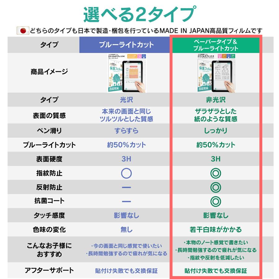 スマイルゼミ タブレット4 SZJ-JS203 保護フィルム ペーパー