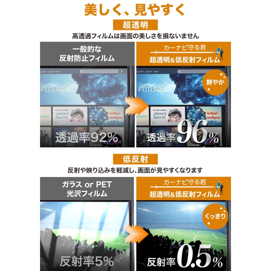 RAV4 50系 (2022年10月〜) ナビ フィルム 10.5 インチ 日本製 超 透明 低反射 指紋防止 AR 保護フィルム カーナビ 10.5インチ ディスプレイオーディオ｜wadoo｜05