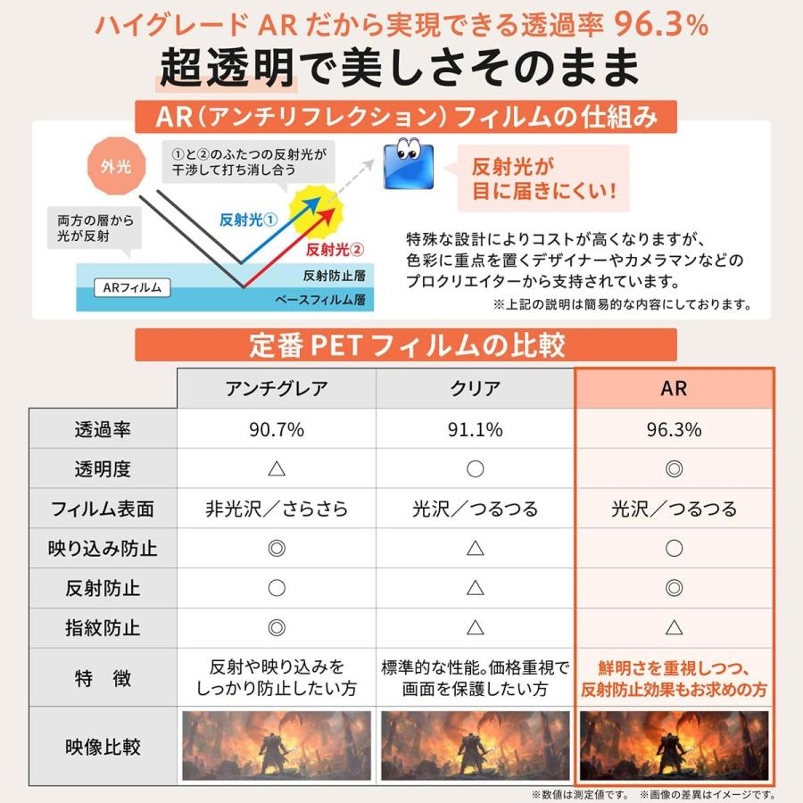 Switch 用 保護フィルム ハイグレード ARフィルム 貼っていないかのような透明感 低反射 アンチリフレクション 高精細 有機EL スイッチ  ベルモンド｜wadoo｜04