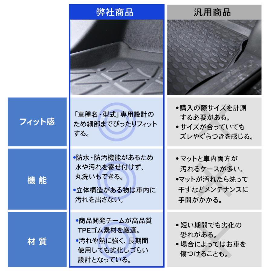 防水 防汚 新型 ライズ 200系 ラゲッジマット トランクマット ラバー