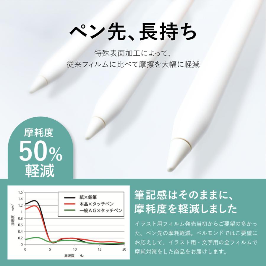 Ipad ペーパーライクフィルム Ipad Mini Ipad Pro Ipad Air 液晶保護フィルム ベルモンド Ipad Mini6 Ipad 10 2 10 9 11 12 9 日本製 U0002 定形外 U0002ipd Auto Mobile One ヤフー店 通販 Yahoo ショッピング