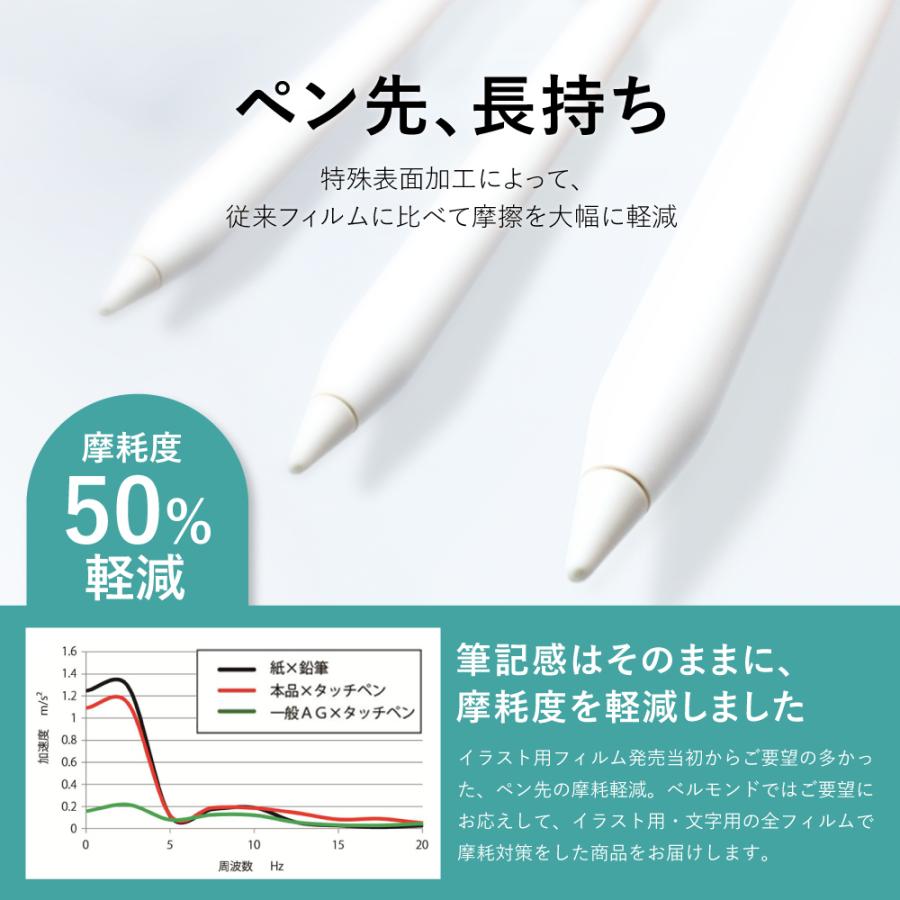 iPad ペーパーライクフィルム マグネット 着脱式 アイパッド iPad ペーパーライクフィルム マグネット 着脱式 アイパッド