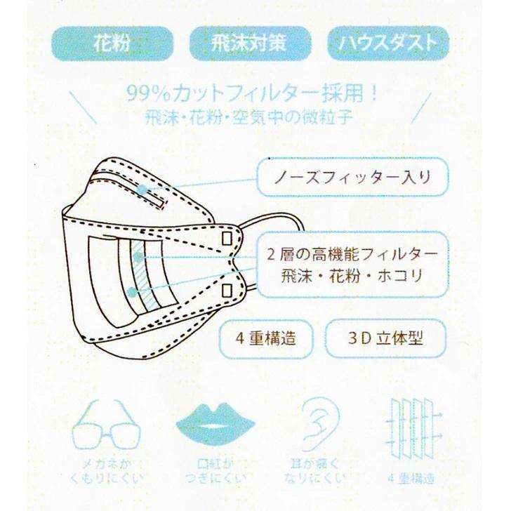 大切な人へのギフト探し クール Cool メイクがつきにくいマスク 3D シリーズ 立体型冷感マスク カラー 7枚入り×3袋セット 立体マスク 小泉ライフテックス 生地屋さんのマスク マスク ※残りわずか※不織布マスク 個包装 3層 マスク 30枚 個別包装 立体構造 メール便送料無料