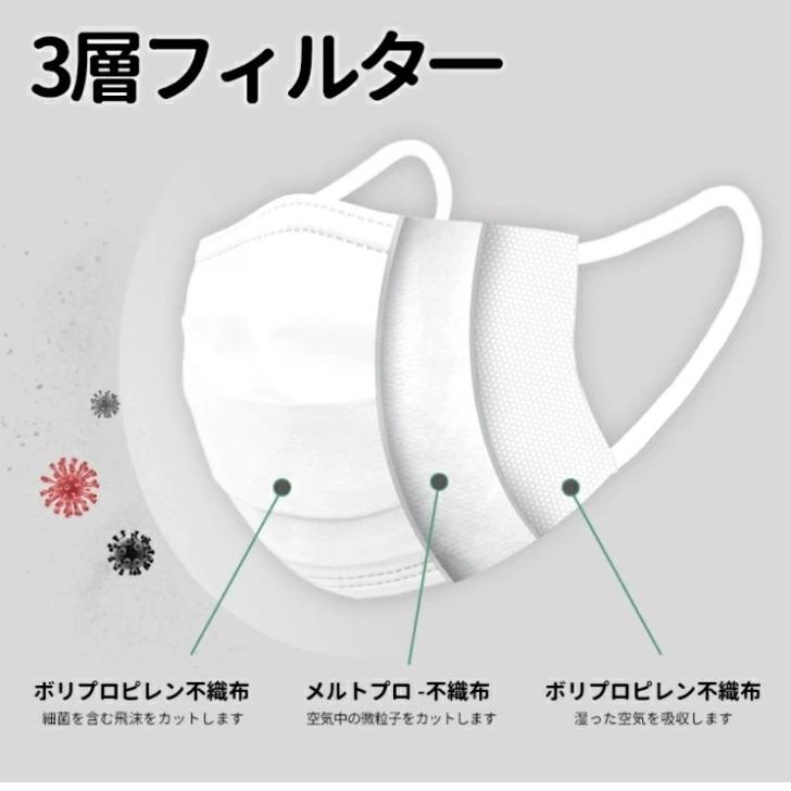 夏用 不織布マスク ミントの香り 小さめサイズ 145mm×90mm 個包装 7枚
