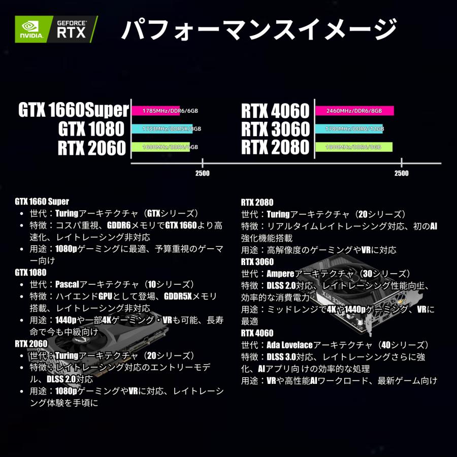 ケースが選べる！ゲーミングPC デスクトップPC タワー型 G-Storm