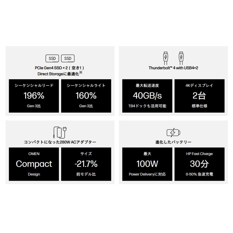 ゲーミングノートPC OMEN by HP 16-k0061TX 新品 オフィス付 i7-12700H メモリ16GB SSD1TB 16.1インチ QHD GeForce RTX 3070 Ti | OMEN | 07