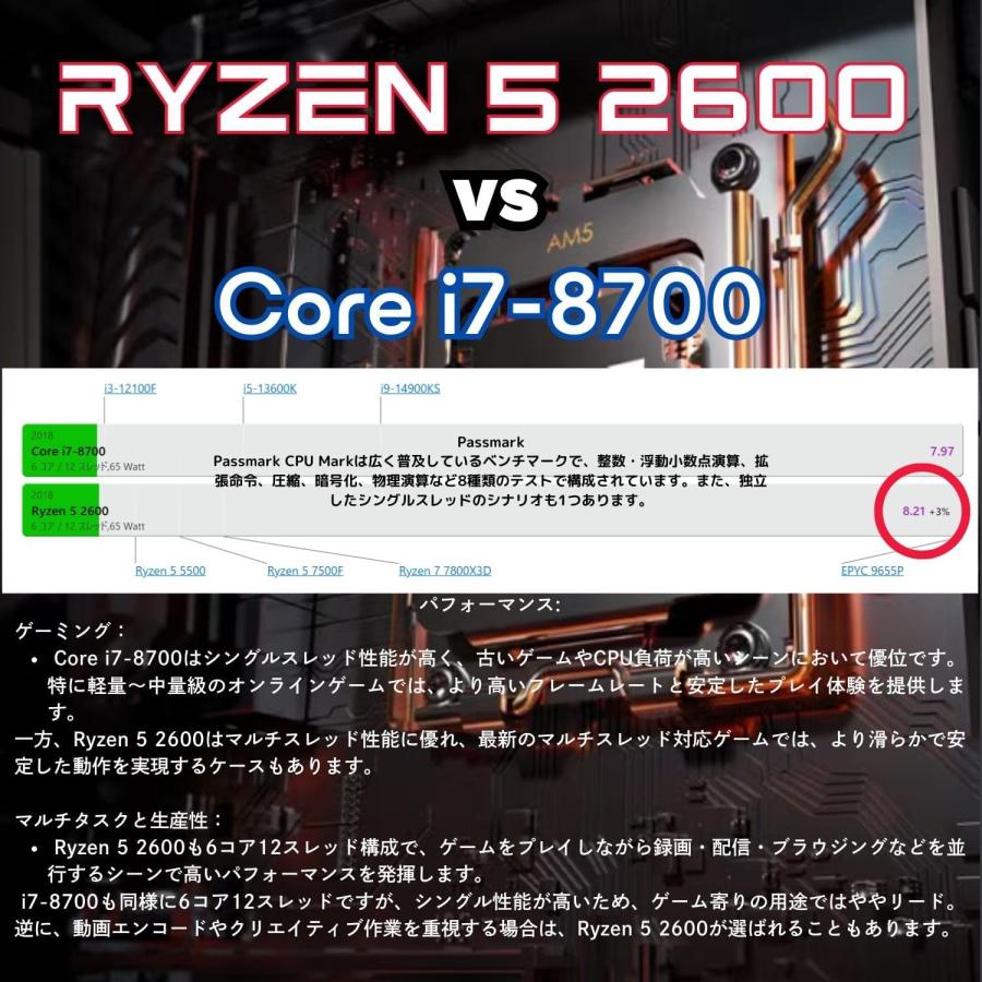 ゲーミングPC デスクトップ 未使用品 アウトレット GTX1660Super Ryzen5 2600 16GB SSD512GB Win11 フォートナイト 90日保証 G-StormR |  | 06